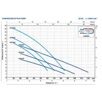 Pompa zatapialna do ścieków VXC 20/50-F
