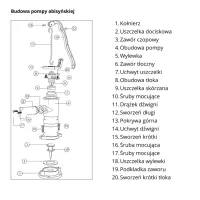 Pompa ręczna Abisynka ozdobna z podstawą BLUE