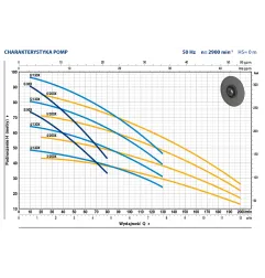 Pompa hydroforowa samossąca PEDROLLO PLURIJETm 3/200X 1,1kW